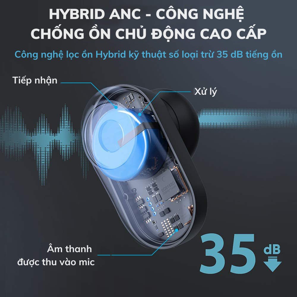 Tai nghe TWS COUMI HYBRID ANC 860 Fullbox Mới Chính Hãng